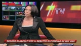 03/04/2009 - Fiorello da record al debutto su SKY Uno