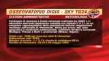 Elezioni 2009, alle amministrative Pd in vantaggio 