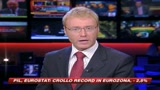 03/06/2009 - Crisi, allarme della Ue: il Pil crolla del 2,5%
