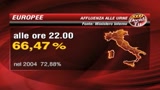 Europee, affluenza definitiva: 66,4% 