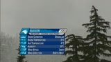 Biathlon 7,5 Km sprint donne: oro alla Kuzmina