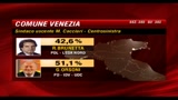 I risultati delle elezioni comunali