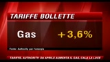 Tariffe, Authority: da Aprile aumenta il gas, cala la luce