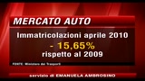 Mercato auto, ad Aprile vendite in calo del 16%