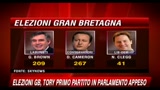 Elezioni GB, Tory primo partito in parlamento appeso