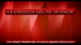 Pil primo trimestre, in Italia cresce dello 0,5%