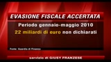 Lotta all'evasione fiscale, il bilancio delle fiamme gialle