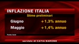 Inflazione, ISTAT a giugno rallenta a +1,3%