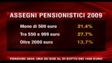Pensioni 2009, una su due al di sotto dei 1000 euro