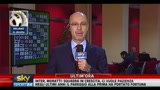 31/08/2010 - Aggiornamento calciomercato, martedì ore 11.50