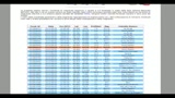 07/09/2010 - Terremoti, INGV: Niente informazione per evitare allarmismi