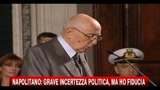 Napolitano- grave incertezza politica, ma ho fiducia