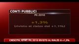 Crescita, ISTAT: PIL 2010 al rialzo a +1,3%