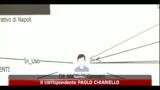 Camorra, sequestrati beni per 100 milioni