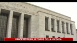 Processo Ruby, le tappe della vicenda