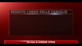 Nel 2010 aumentati i redditi lordi ma diminuito il potere d'acquisto