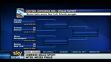 NBA, la situazione da Est ad Ovets: la griglia Playoff