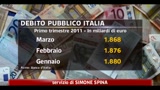 Entrate fiscali in aumento nel primo trimestre di quest'anno