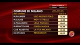 16/05/2011 - Amministrative Milano, Palmeri: questo è soltanto l'inizio (ore 21.00)