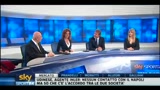 1000 giorni di Sky Sport 24, gli auguri di Galliani, Ancelotti e Spalletti