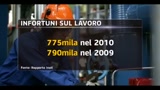 Rapporto Inail, 980 morti sul lavoro nel 2010