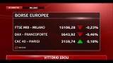 Chiusura delle borse, Milano in ribasso