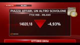 Dimissioni Stark, valanga di vendite sui mercati