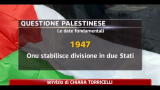 Le tappe della questione palestinese
