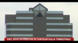 Fiat, effetto positivo di Chrisler sulla trimestrale