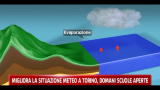Alluvioni, grafica esemplificativa