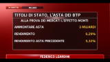 Borsa,Titoli di Stato: l'asta dei BTP
