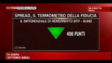 La chiusura delle borse nella prima seduta dell'anno