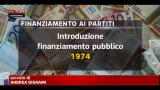 Finanziamento pubblico ai partiti