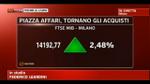 Piazza Affari, tornano gli acquisti