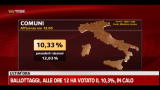 20/05/2012 - Ballottaggi: alle ore 12 ha votato il 10,3, in calo