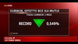 Settimana negativa sui mercati, pesano BCE e FMI