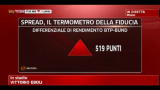 Economia, apertura delle borse in rosso
