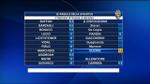 11/08/2012 - Supercoppa Italiana alla Juve: le pagelle
