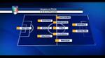 04/09/2012 - Prandelli, prime prove di formazione anti-Bulgaria