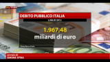 Debito pubblico in calo a luglio