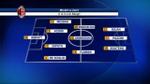 03/12/2012 - La vigilia di Milan-Zenit: Allegri fa turnover