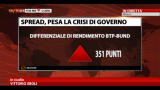 10/12/2012 - Spread, pesa la crisi di governo