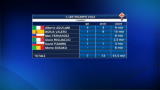 08/02/2013 - Juventus-Fiorentina: numeri a confronto