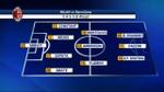18/02/2013 - Verso Milan-Barcellona: El Shaarawy sta bene