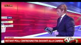 Instant poll senato