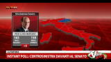 Instant Poll: centrosinistra davanti al Senato