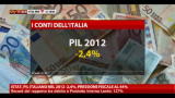 01/03/2013 - ISTAT, PIL italiano nel 2012 -2,4%, pressione fiscale al 44%