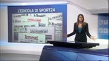 14/03/2013 - La rassegna stampa Sky SPORT24 (14.03.2013)