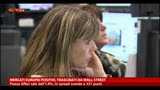 02/04/2013 - Mercati europei positivi, trascinati da Wall Street