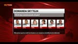 06/04/2013 - Confronto, Primarie Roma CS: chi ti sta convincendo di più?